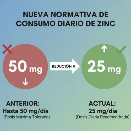 normativa consumo de zinc 25 mg